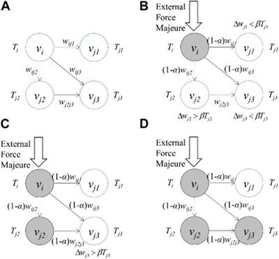 Comparative study on the international coal trade network before and after COVID-19 outbreak